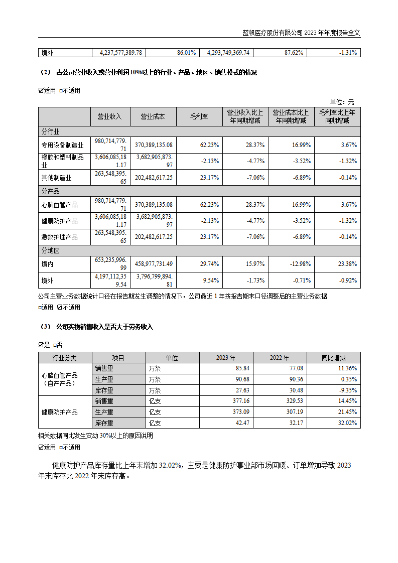 蓝帆医疗股份有限公司2023年年度报告_44