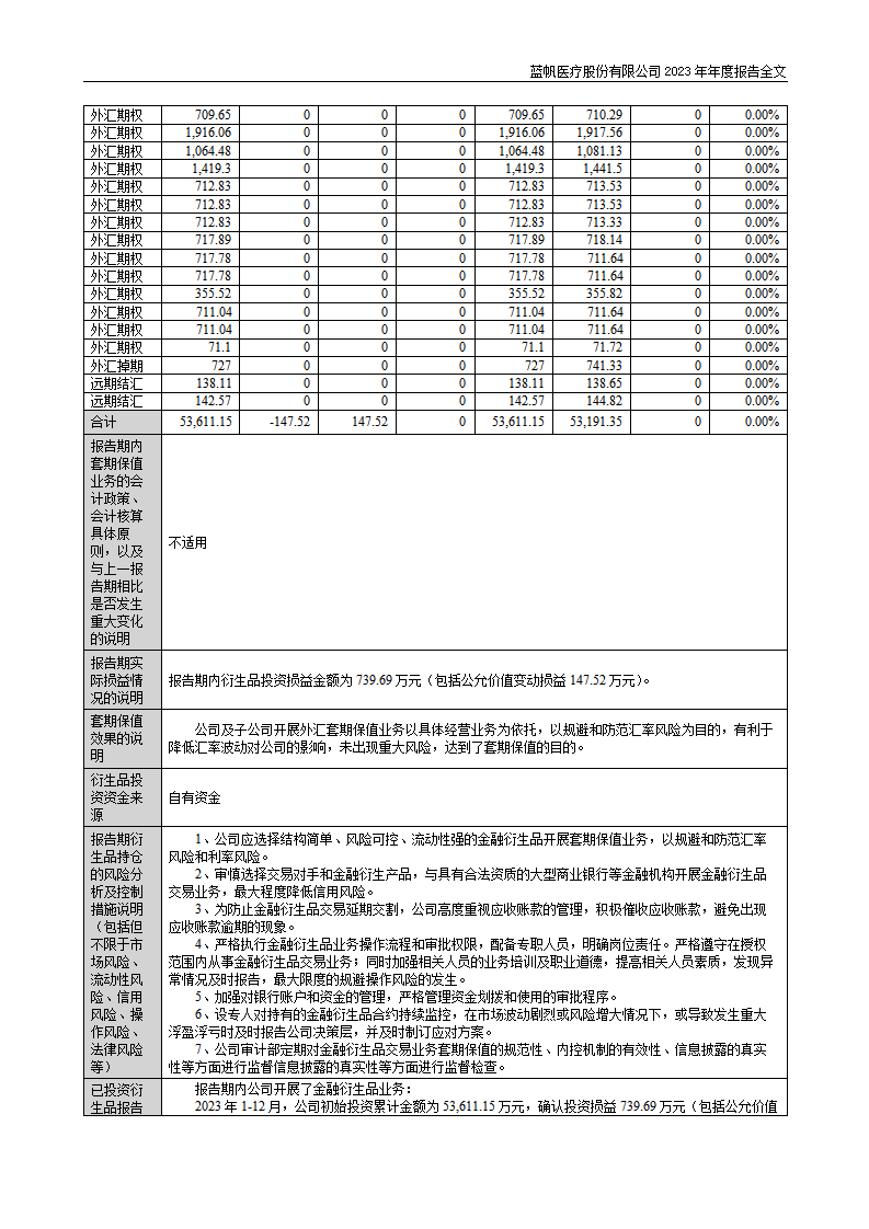 蓝帆医疗股份有限公司2023年年度报告_55