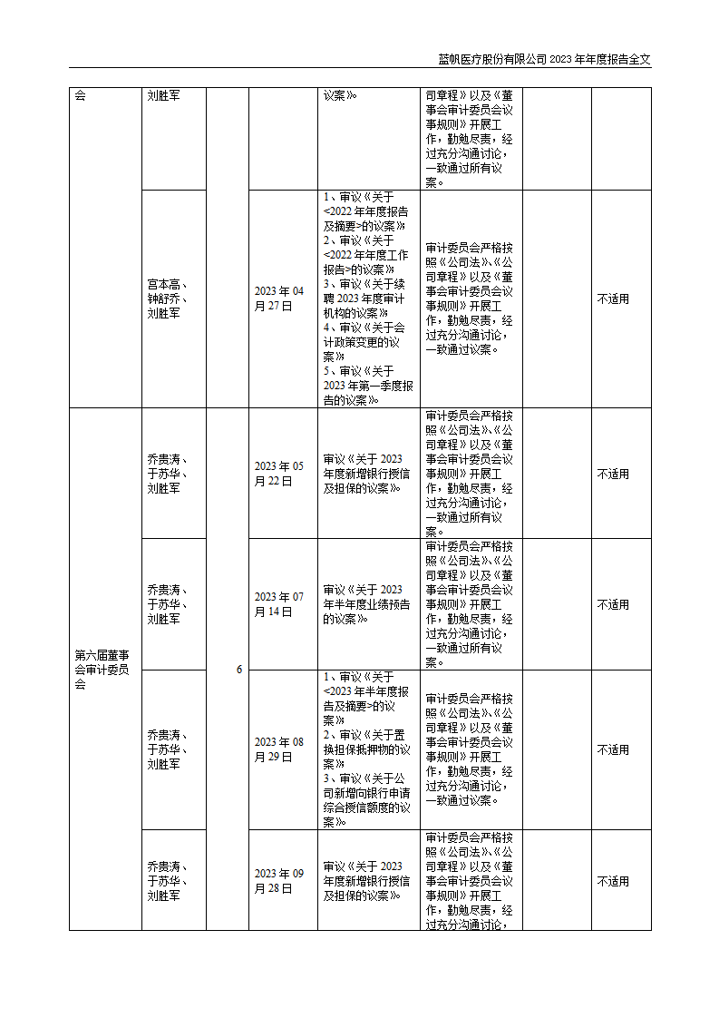 蓝帆医疗股份有限公司2023年年度报告_87