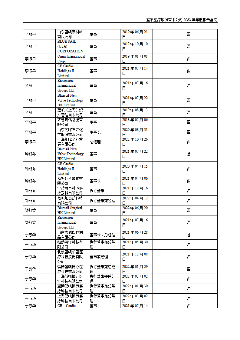 蓝帆医疗股份有限公司2023年年度报告_81