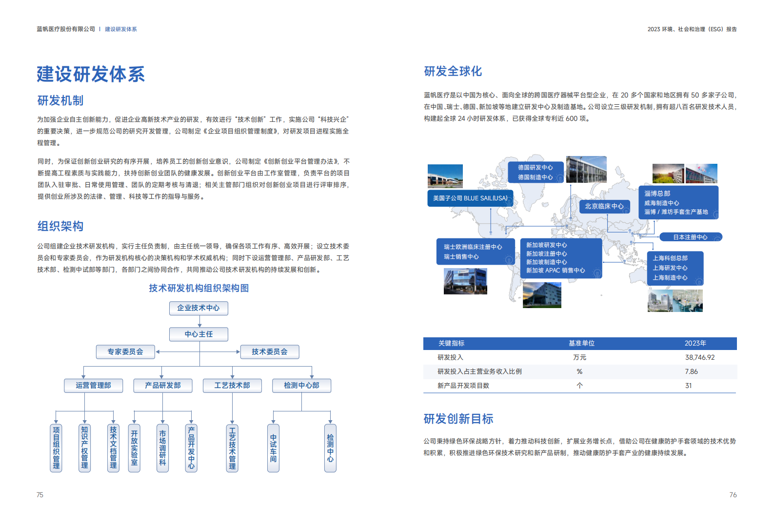 蓝帆医疗2023年度环境、社会和公司治理（ESG）报告_38