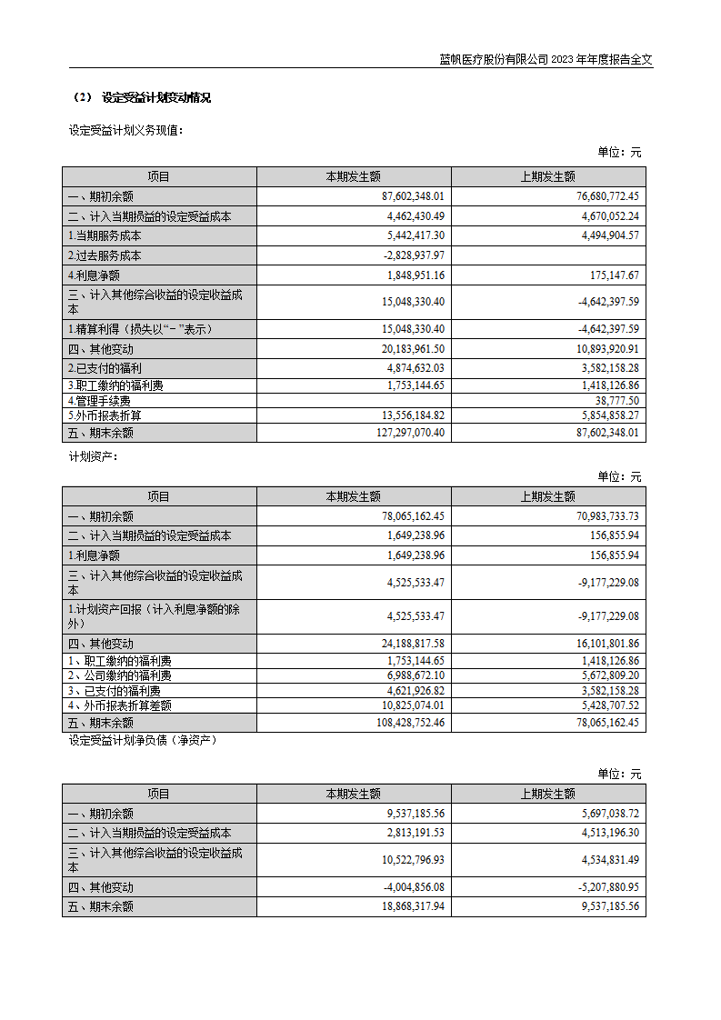 蓝帆医疗股份有限公司2023年年度报告_197