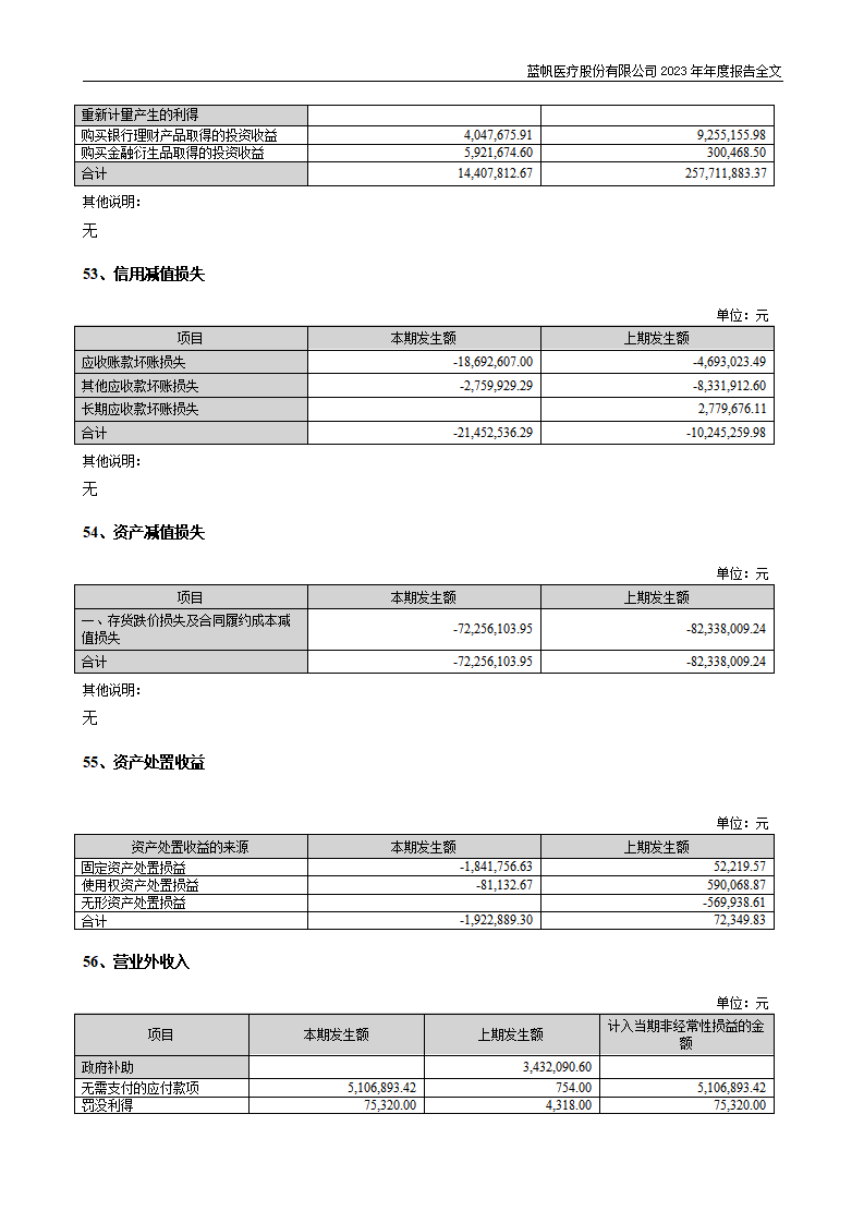 蓝帆医疗股份有限公司2023年年度报告_206