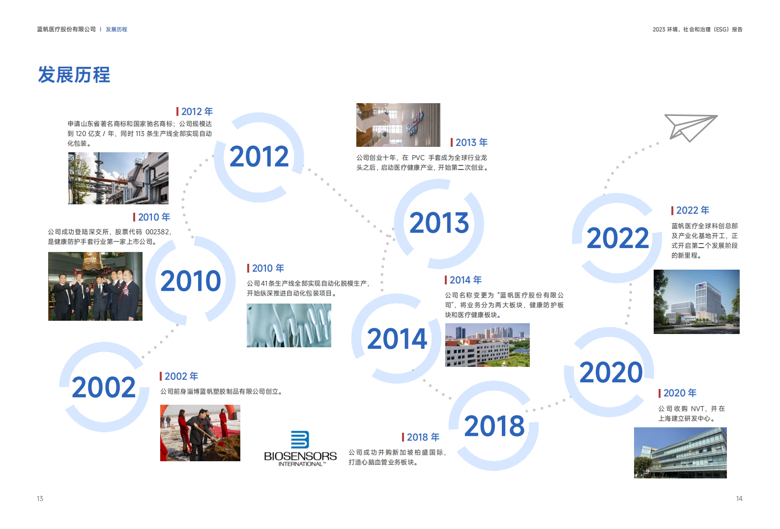 蓝帆医疗2023年度环境、社会和公司治理（ESG）报告_07