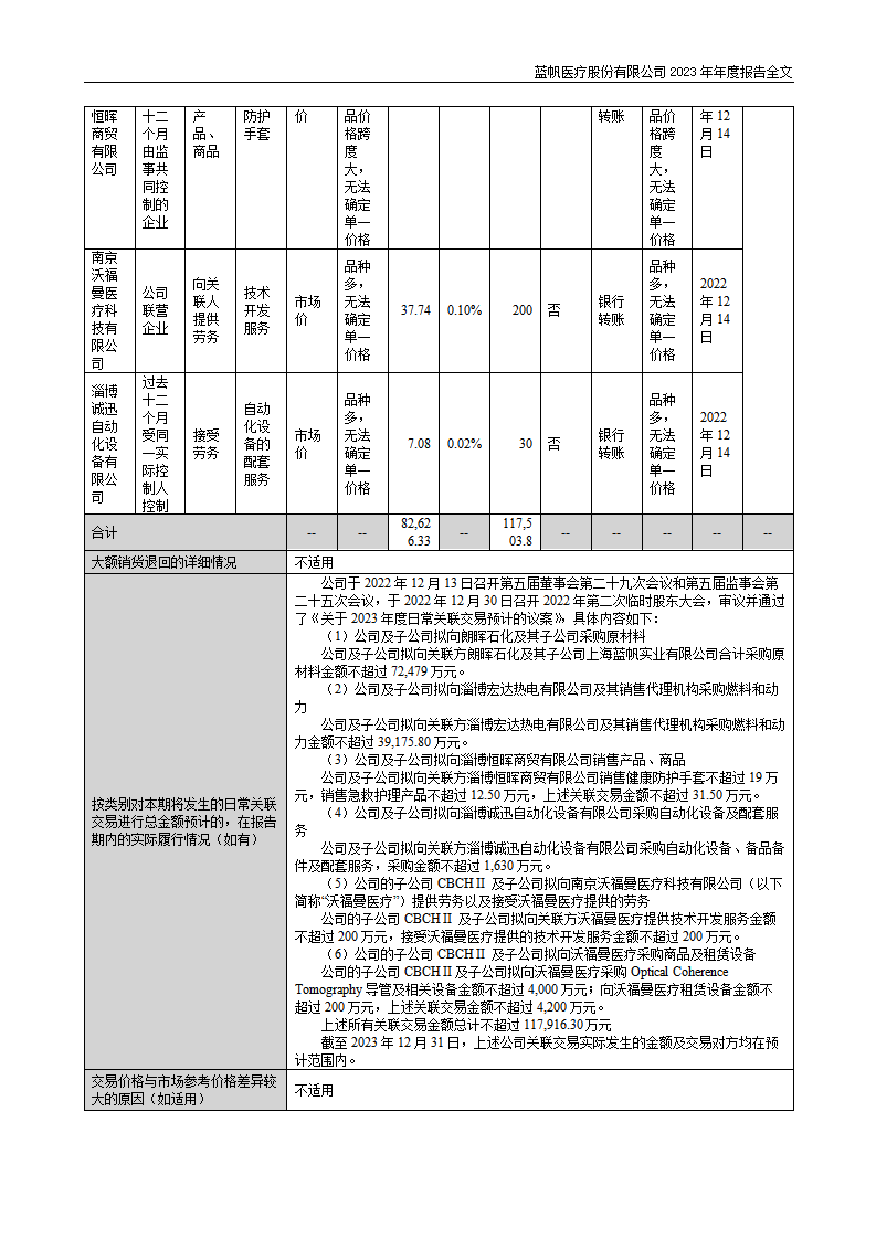 蓝帆医疗股份有限公司2023年年度报告_105