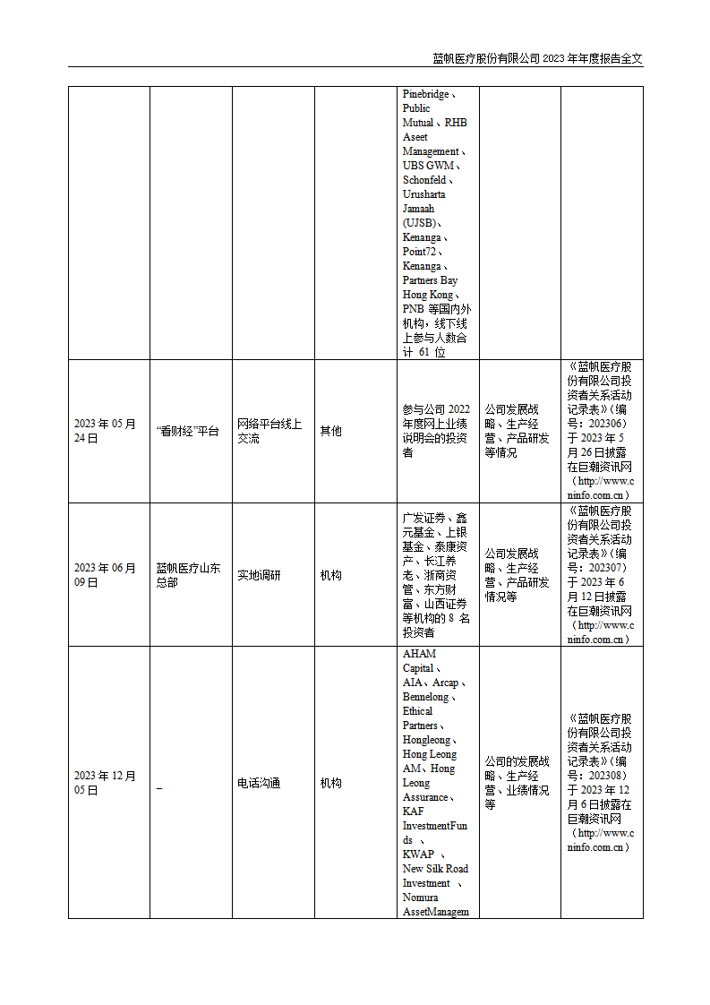 蓝帆医疗股份有限公司2023年年度报告_67