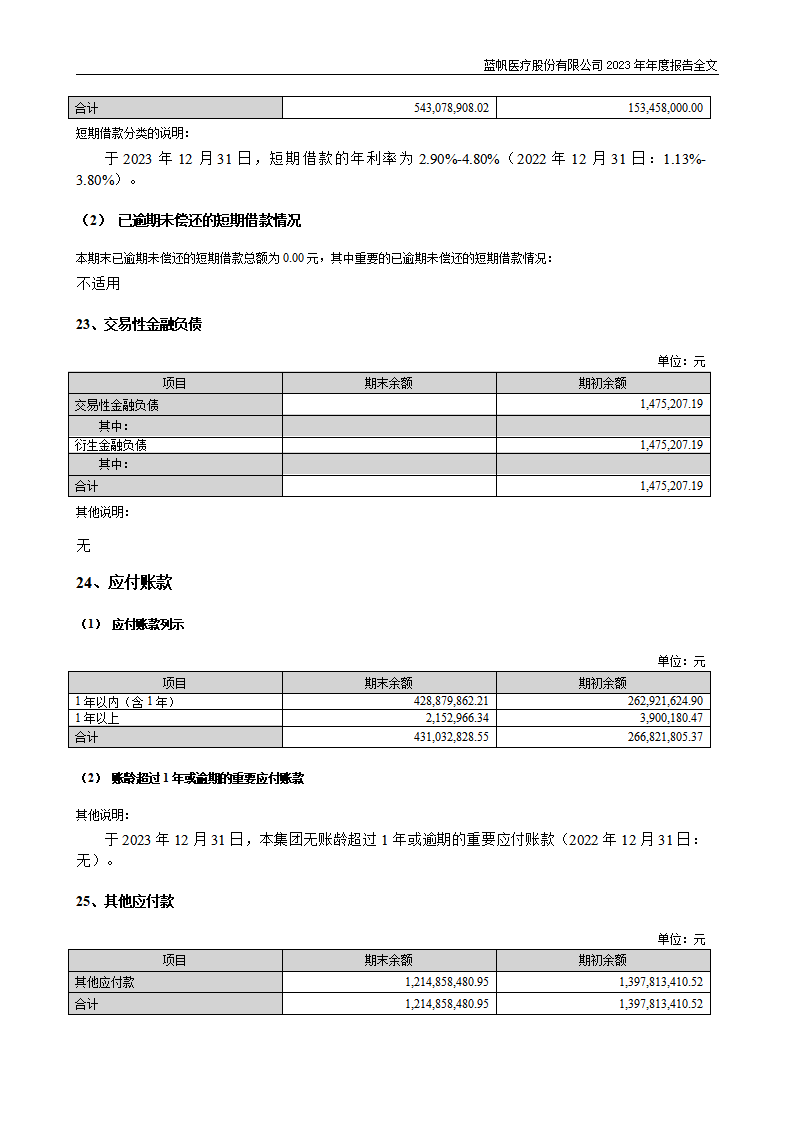 蓝帆医疗股份有限公司2023年年度报告_191