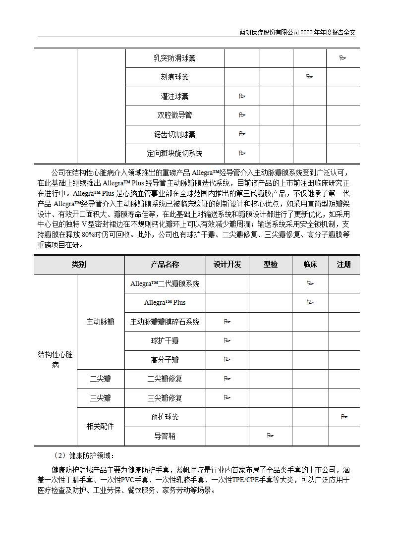 蓝帆医疗股份有限公司2023年年度报告_37