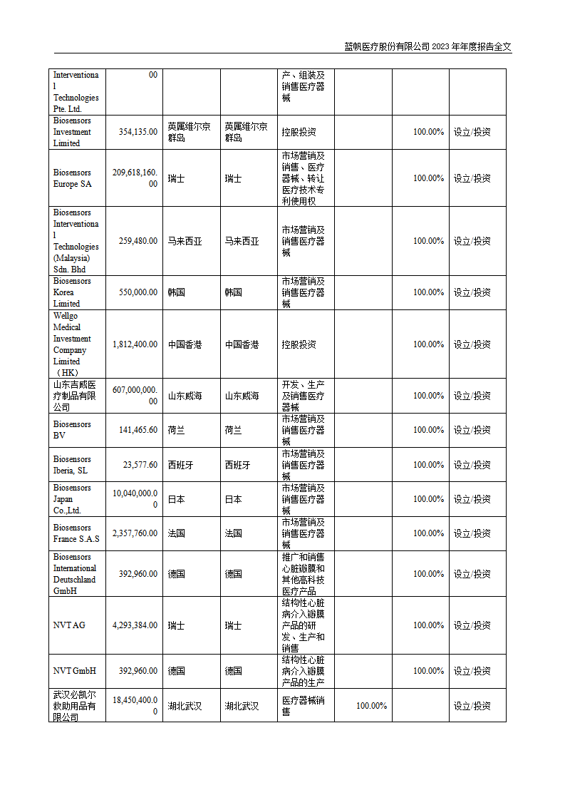 蓝帆医疗股份有限公司2023年年度报告_218