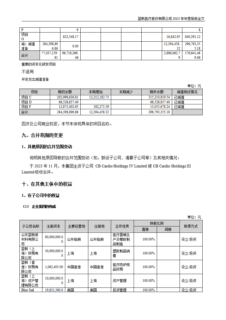 蓝帆医疗股份有限公司2023年年度报告_215