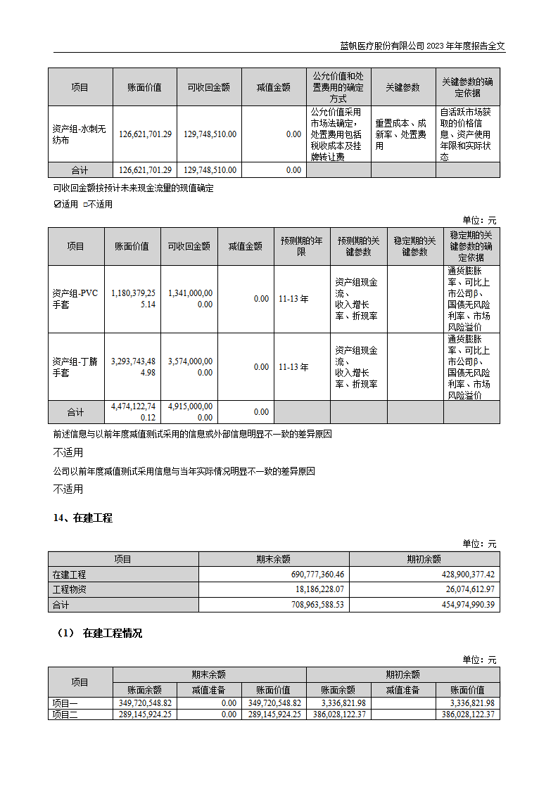 蓝帆医疗股份有限公司2023年年度报告_180