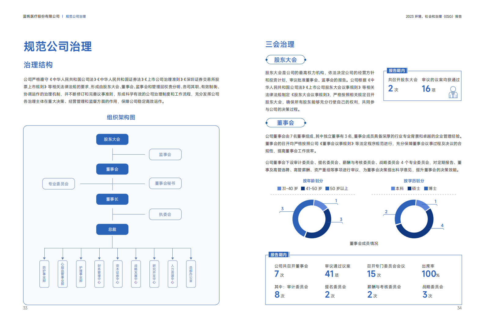 蓝帆医疗2023年度环境、社会和公司治理（ESG）报告_17