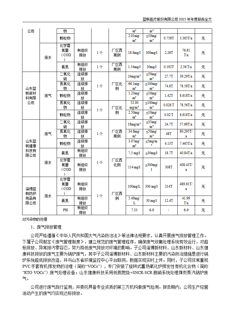 蓝帆医疗股份有限公司2023年年度报告_95