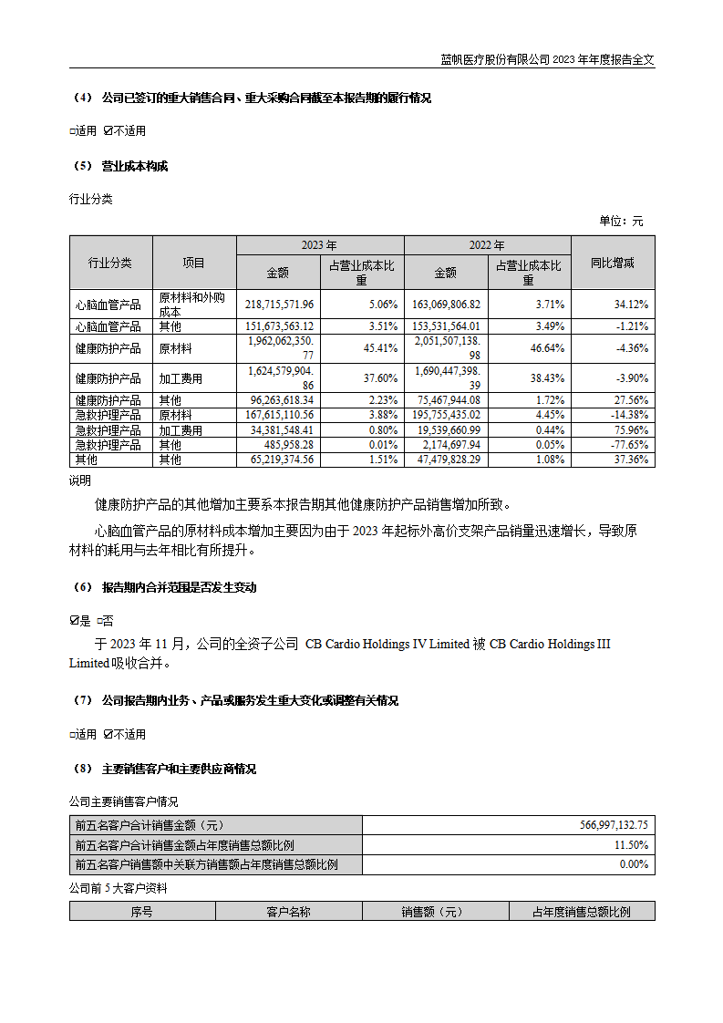 蓝帆医疗股份有限公司2023年年度报告_45