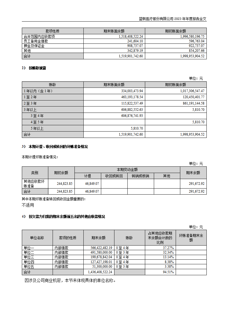 蓝帆医疗股份有限公司2023年年度报告_237