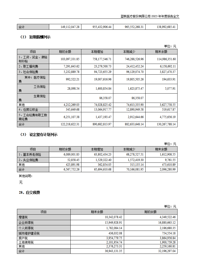 蓝帆医疗股份有限公司2023年年度报告_193