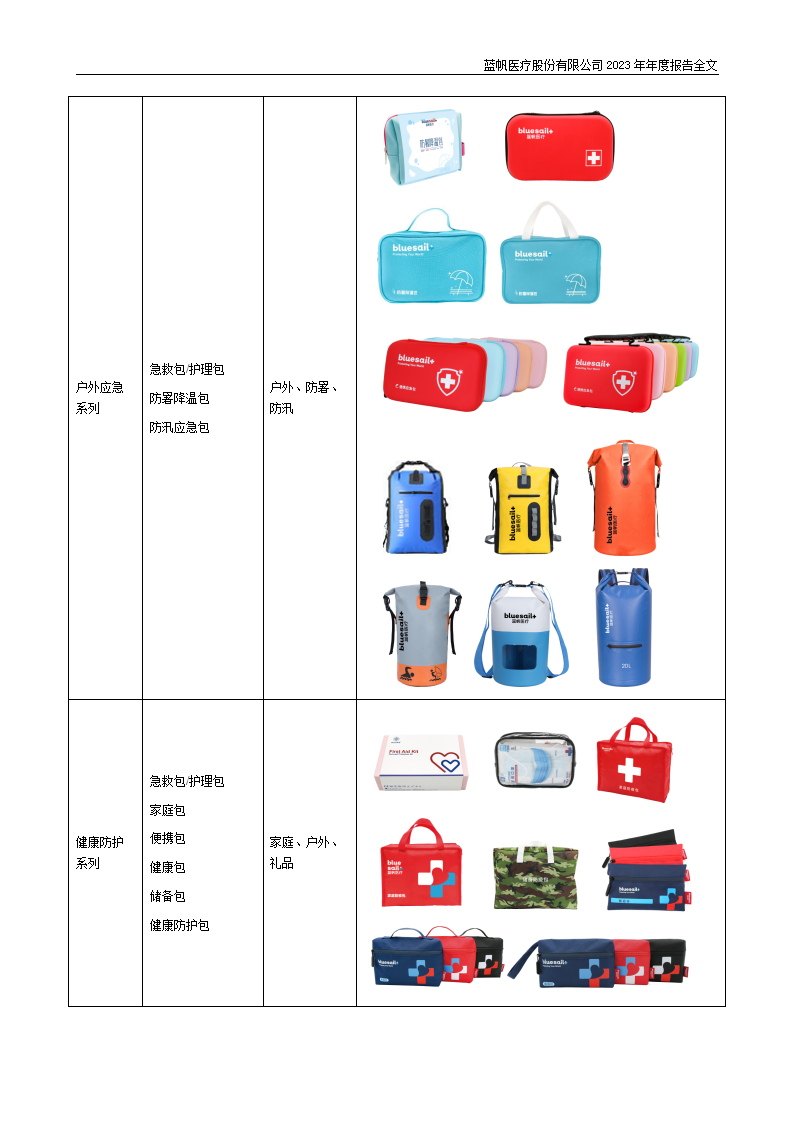 蓝帆医疗股份有限公司2023年年度报告_23