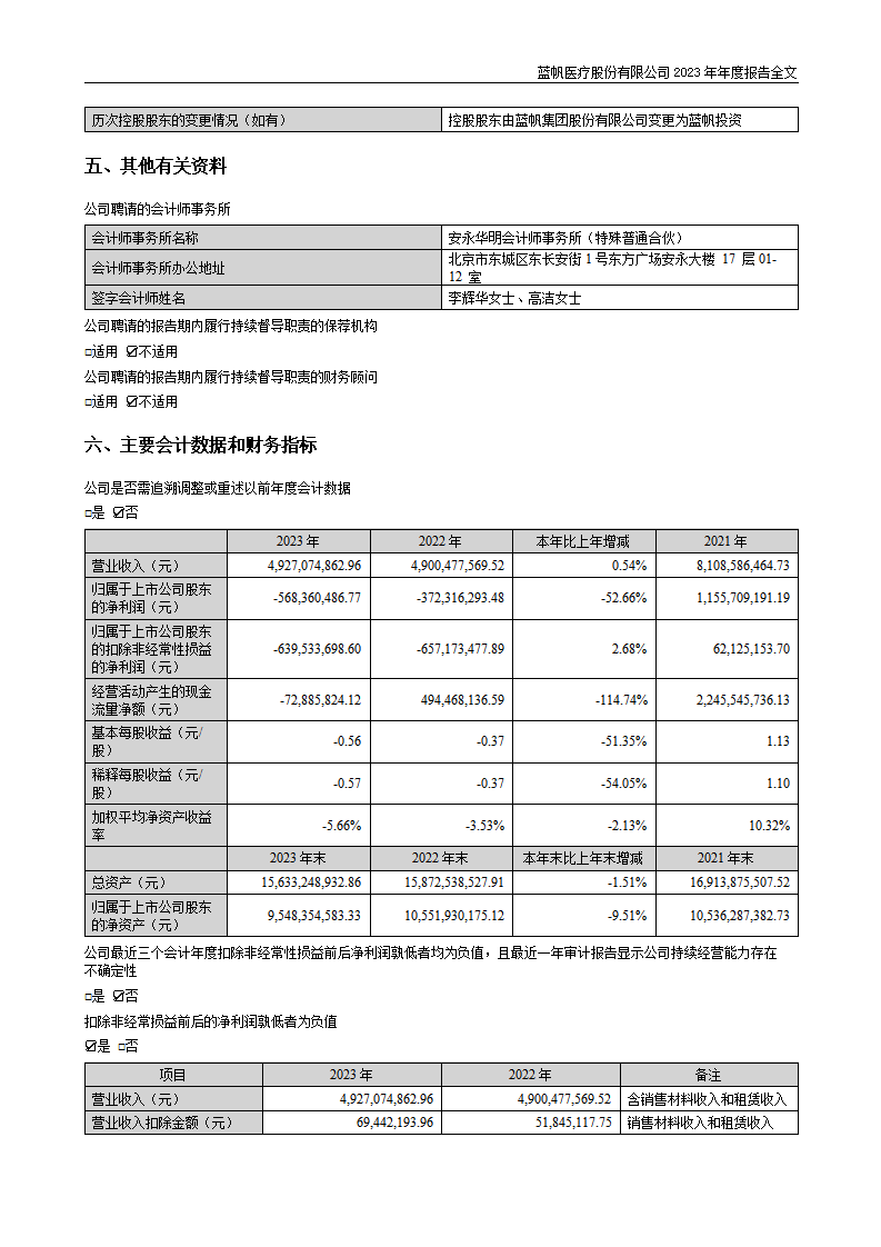 蓝帆医疗股份有限公司2023年年度报告_07