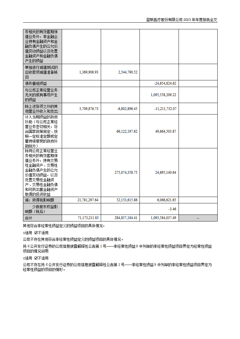 蓝帆医疗股份有限公司2023年年度报告_09