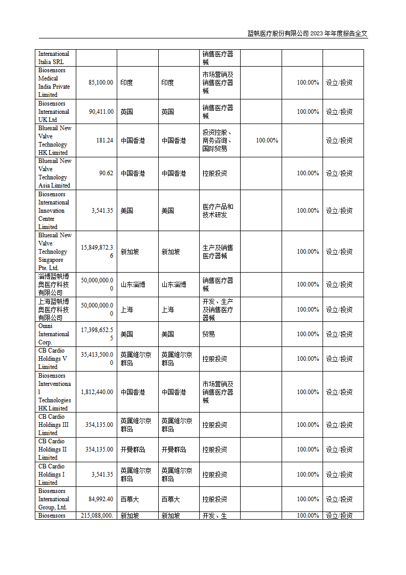 蓝帆医疗股份有限公司2023年年度报告_217