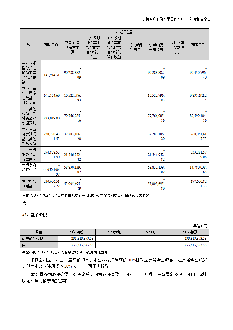 蓝帆医疗股份有限公司2023年年度报告_200