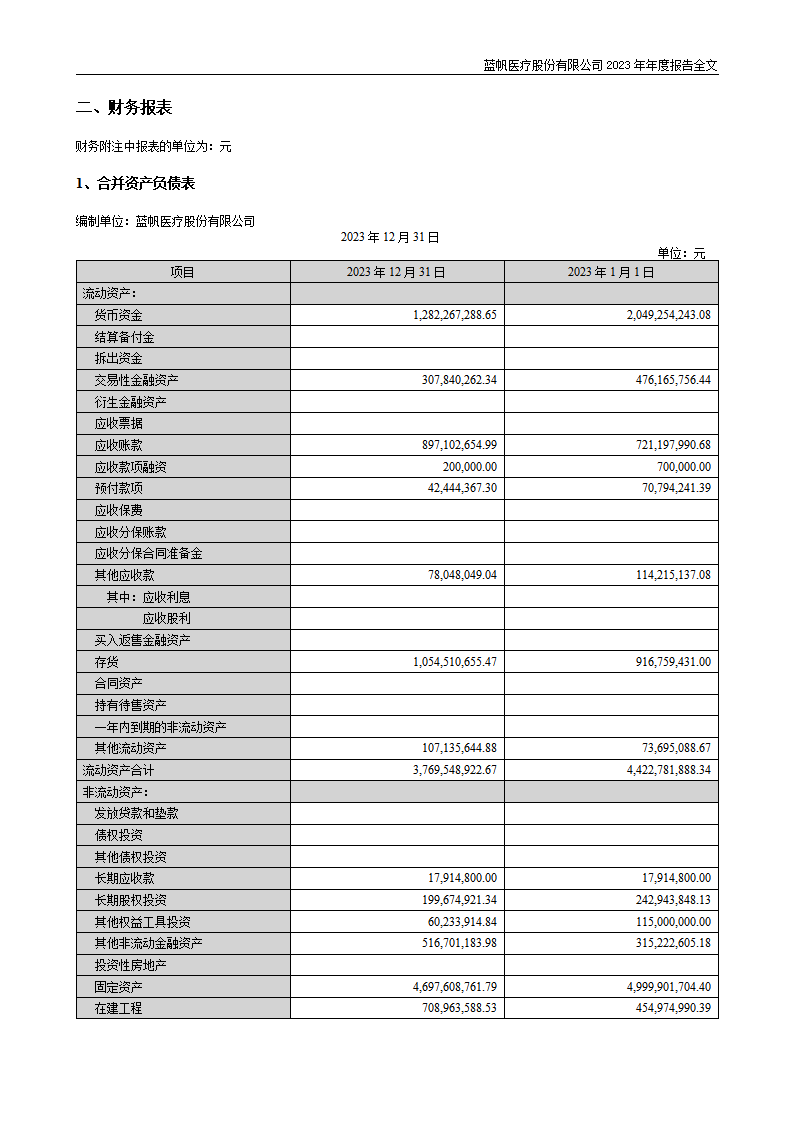 蓝帆医疗股份有限公司2023年年度报告_128