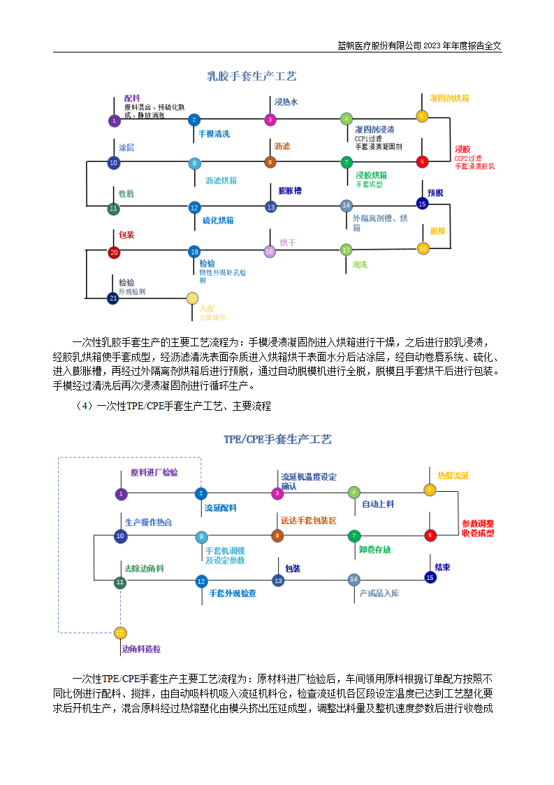 蓝帆医疗股份有限公司2023年年度报告_31