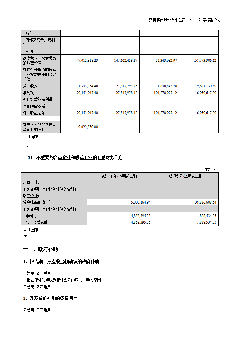 蓝帆医疗股份有限公司2023年年度报告_221