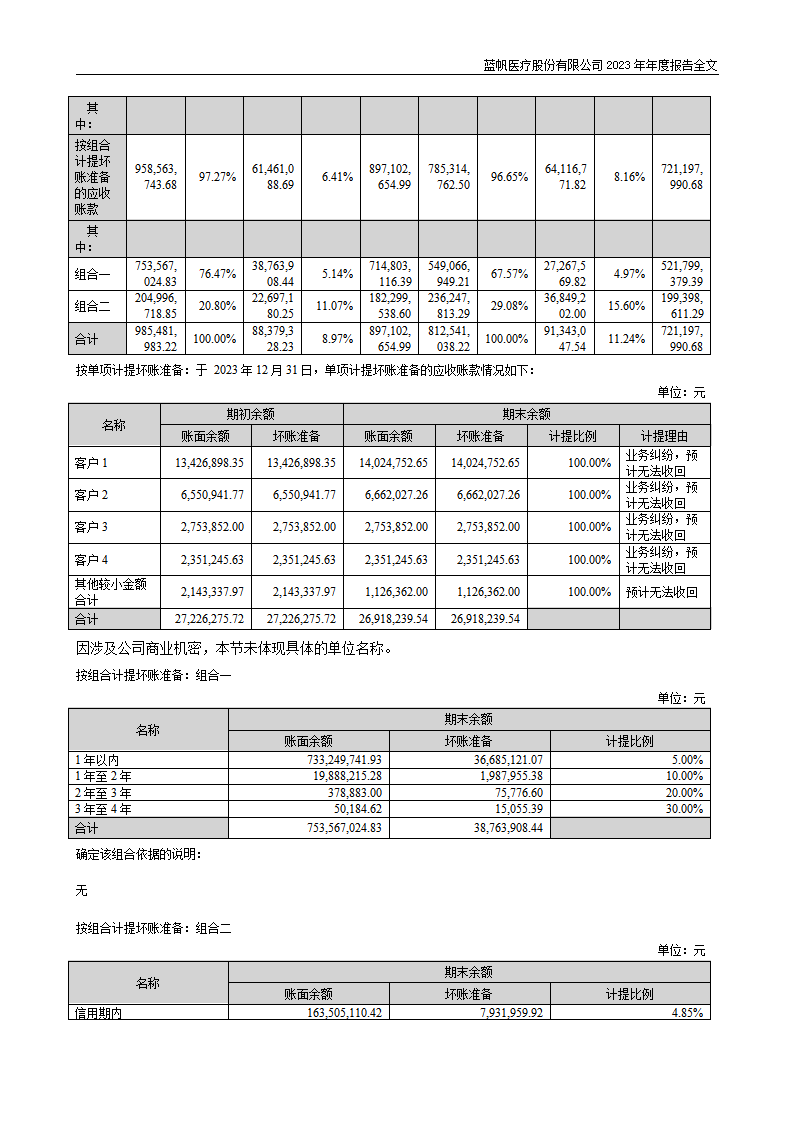 蓝帆医疗股份有限公司2023年年度报告_170