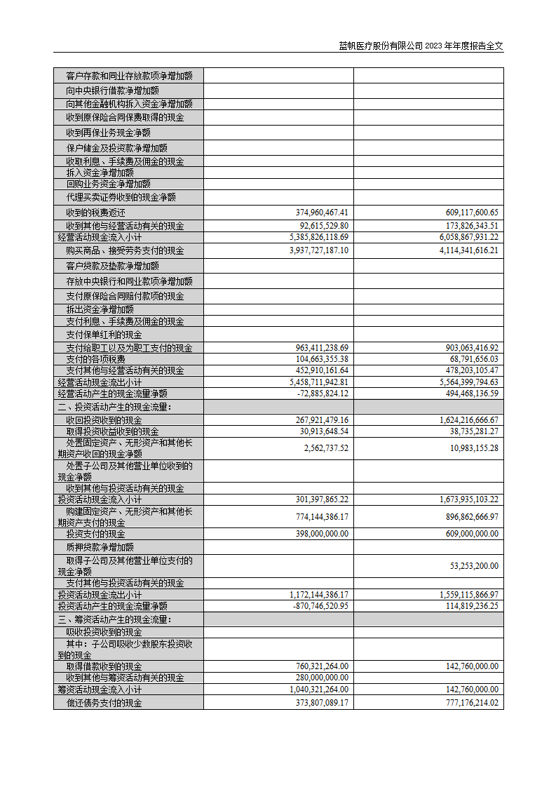 蓝帆医疗股份有限公司2023年年度报告_136