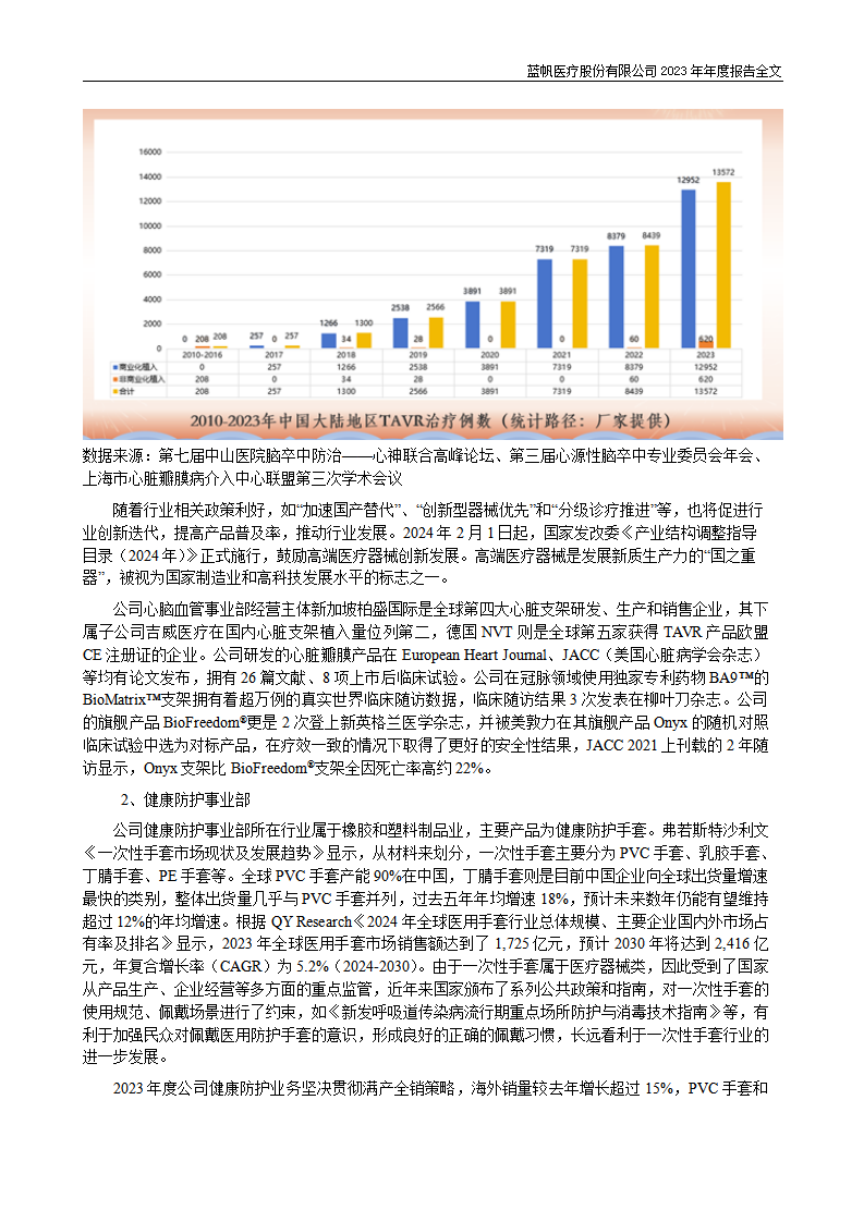 蓝帆医疗股份有限公司2023年年度报告_12