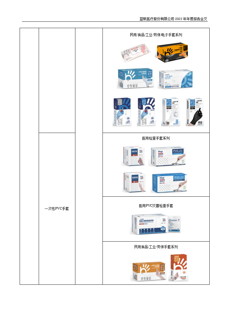 蓝帆医疗股份有限公司2023年年度报告_18