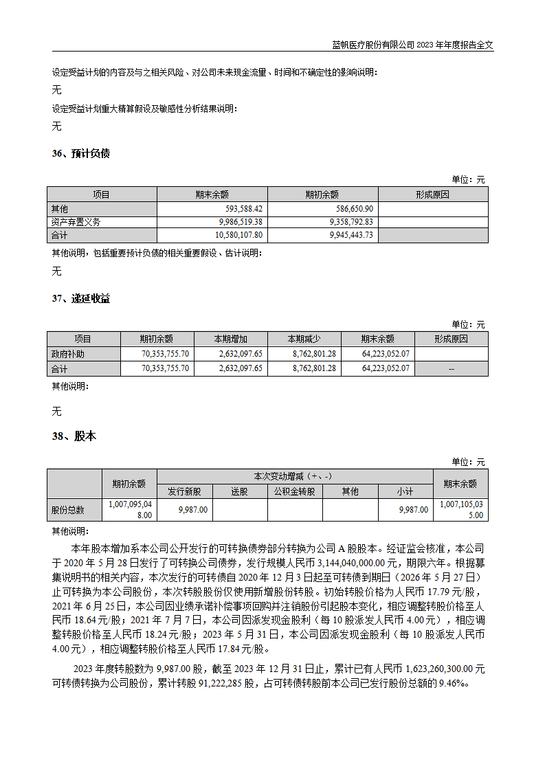 蓝帆医疗股份有限公司2023年年度报告_198