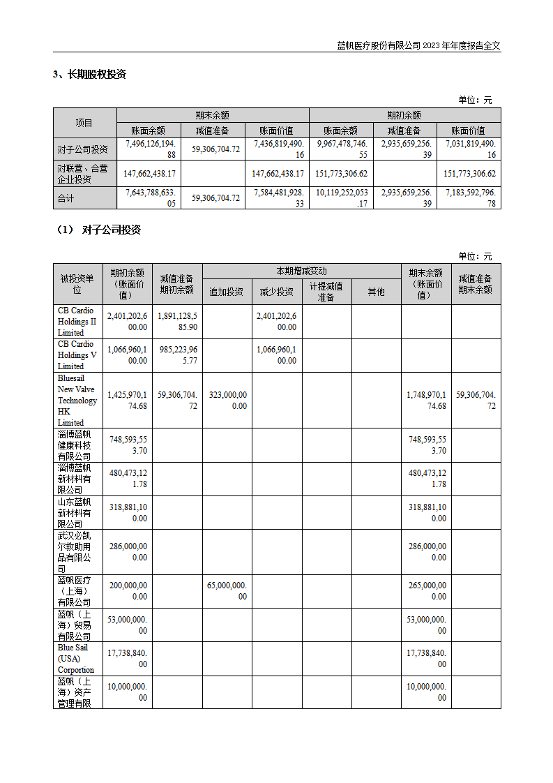 蓝帆医疗股份有限公司2023年年度报告_238