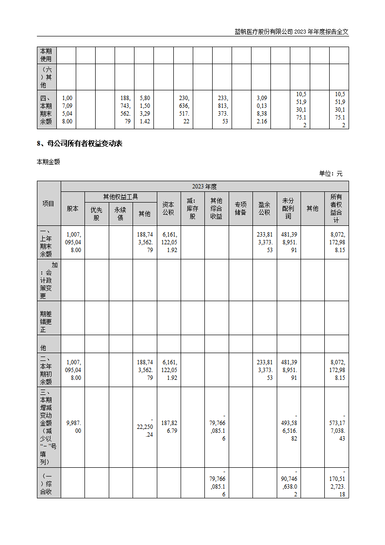 蓝帆医疗股份有限公司2023年年度报告_144