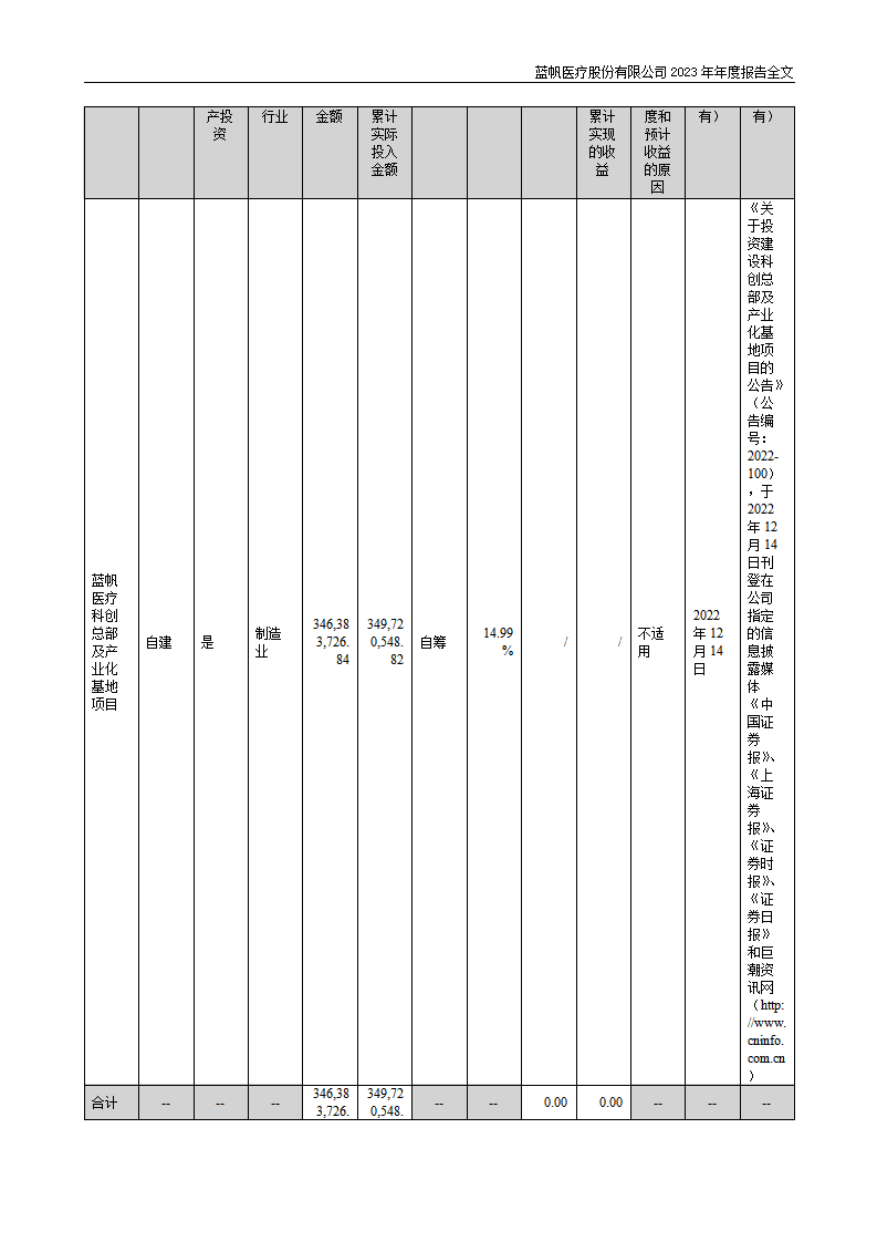 蓝帆医疗股份有限公司2023年年度报告_53