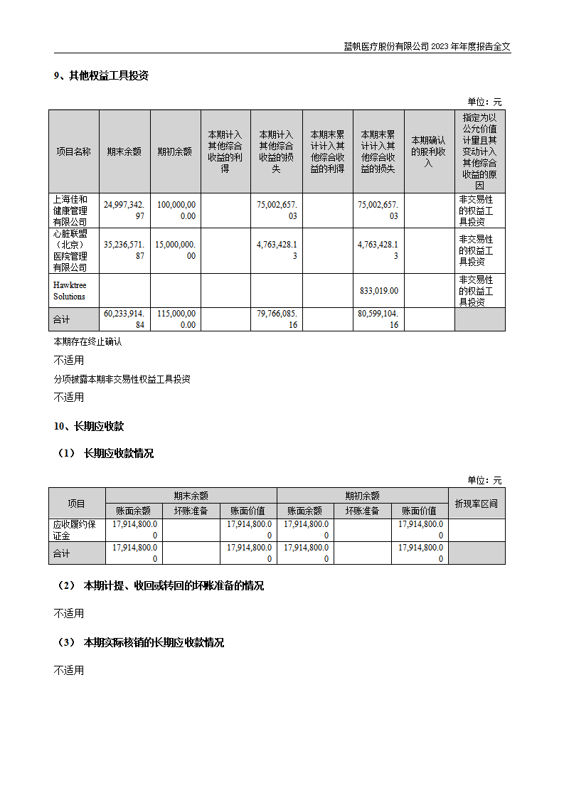 蓝帆医疗股份有限公司2023年年度报告_176