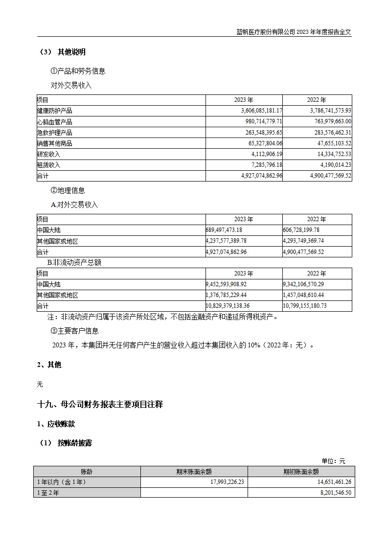 蓝帆医疗股份有限公司2023年年度报告_234