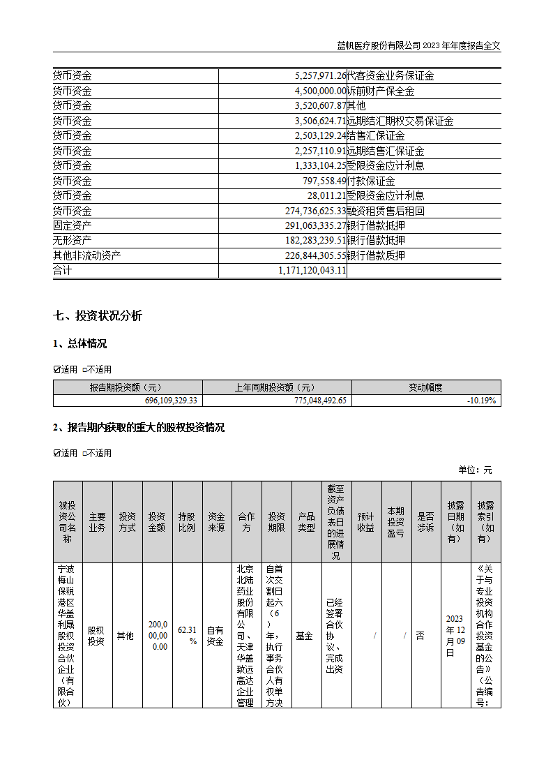 蓝帆医疗股份有限公司2023年年度报告_51