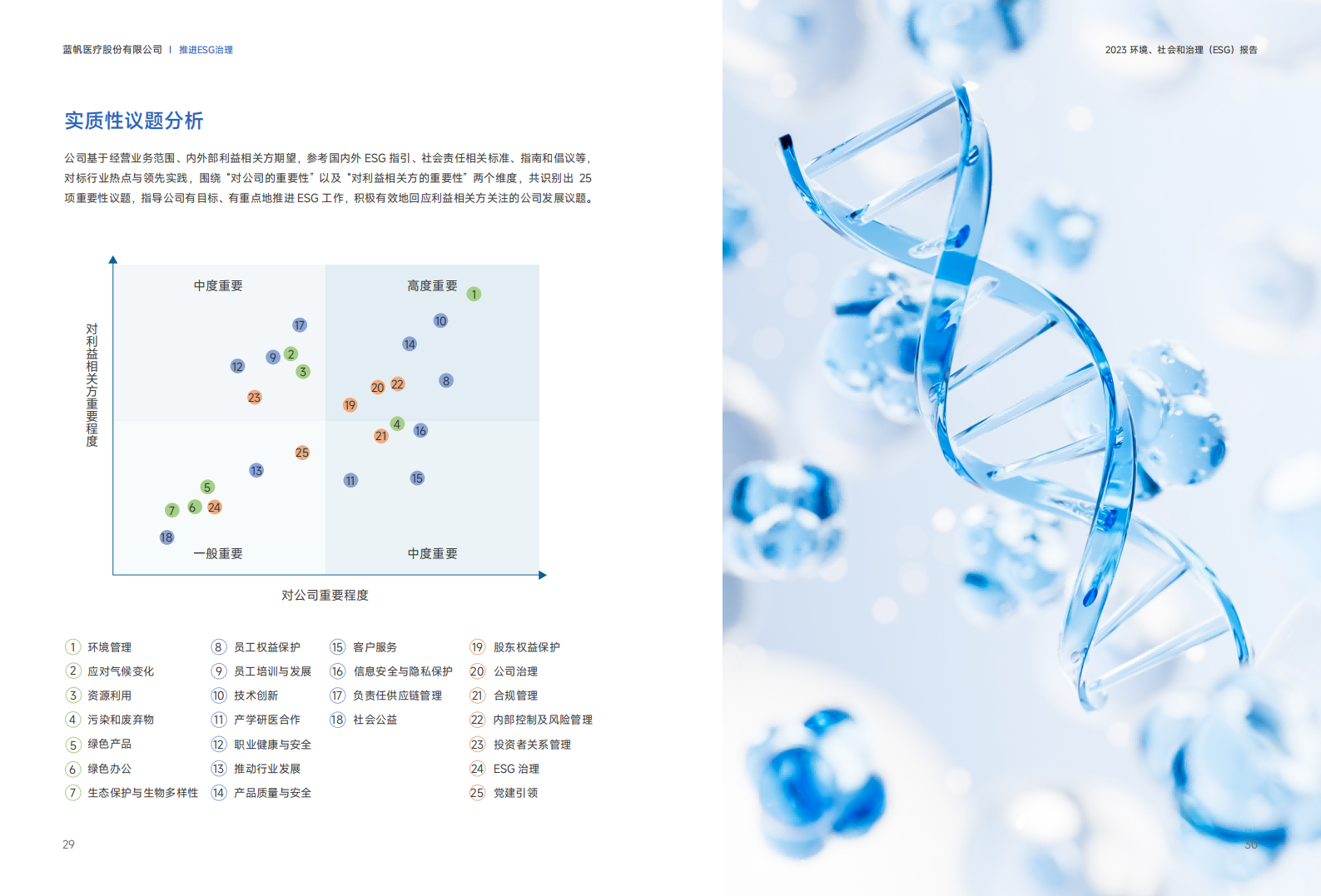 蓝帆医疗2023年度环境、社会和公司治理（ESG）报告_15