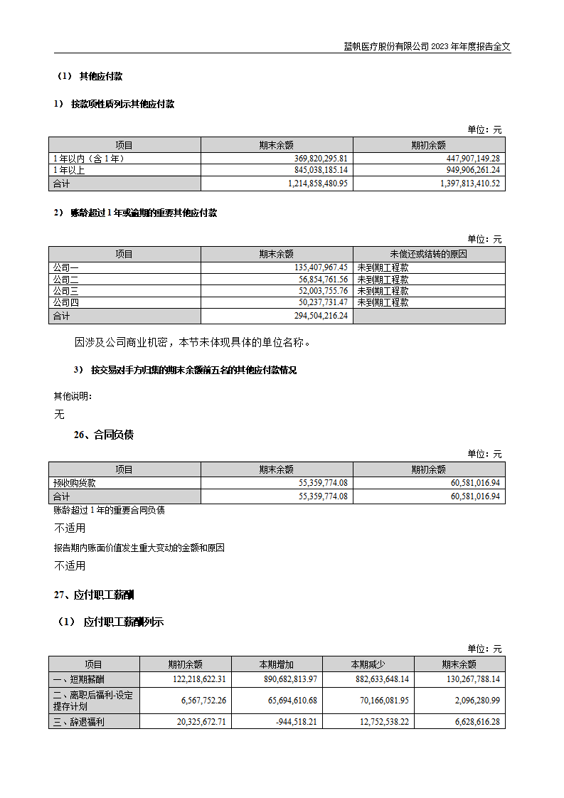 蓝帆医疗股份有限公司2023年年度报告_192