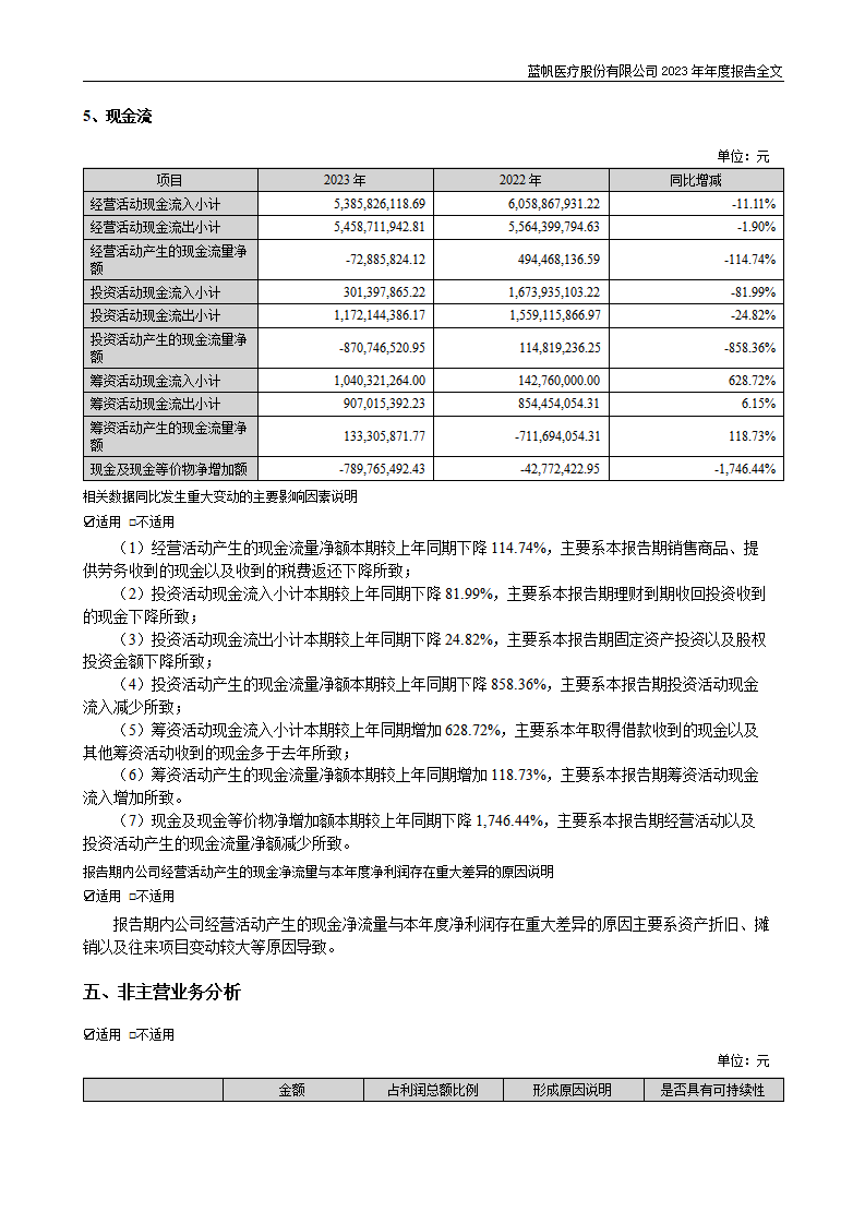 蓝帆医疗股份有限公司2023年年度报告_48