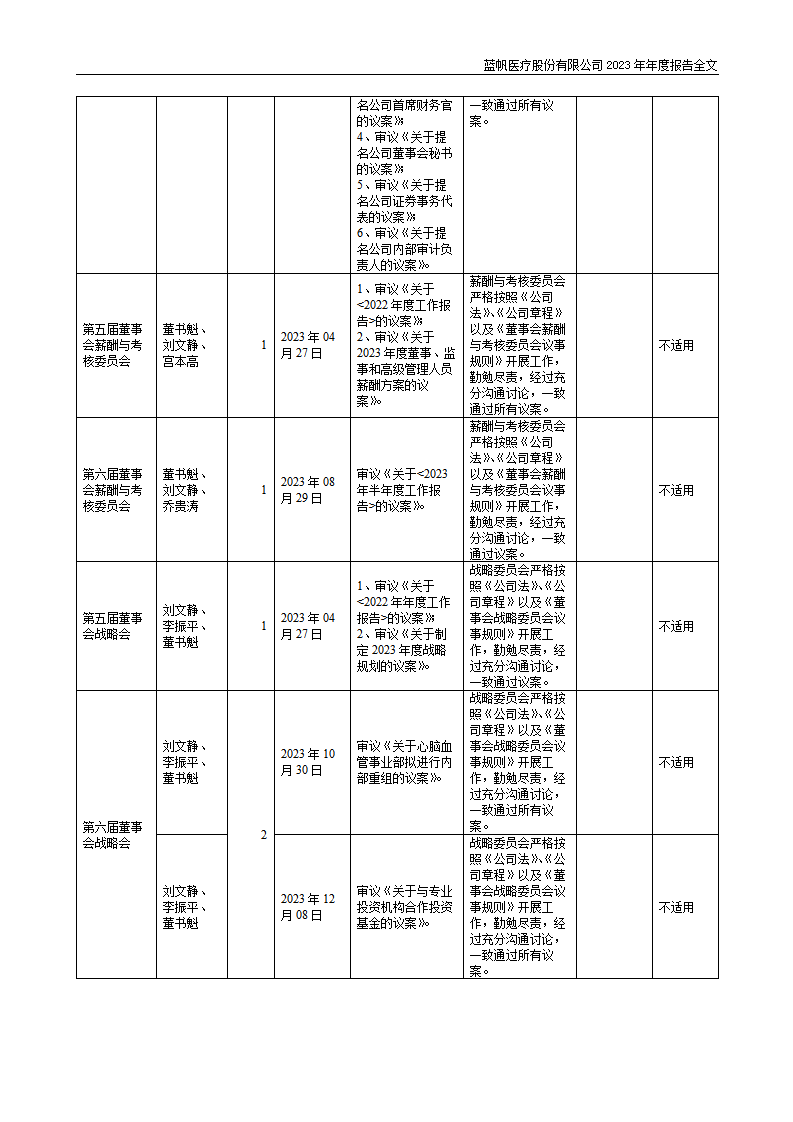 蓝帆医疗股份有限公司2023年年度报告_89