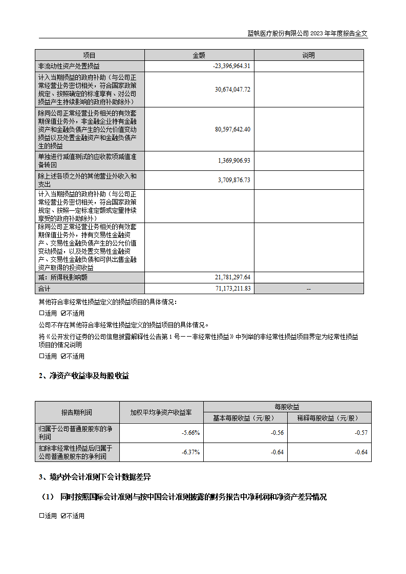 蓝帆医疗股份有限公司2023年年度报告_243