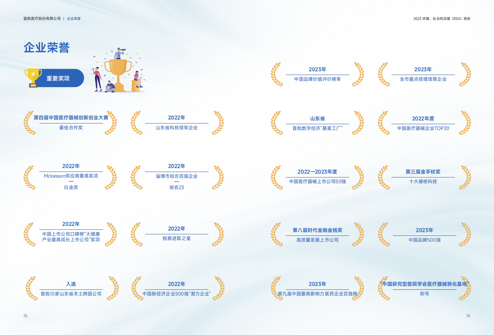 蓝帆医疗2023年度环境、社会和公司治理（ESG）报告_08