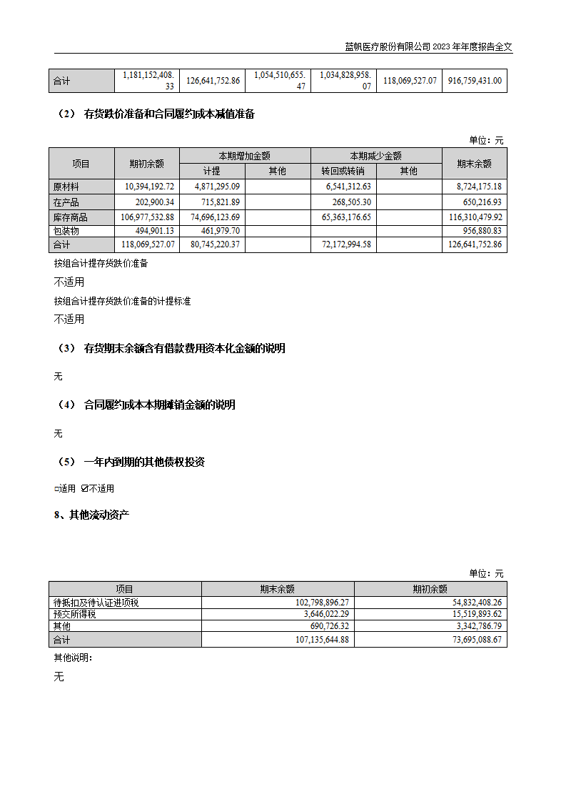 蓝帆医疗股份有限公司2023年年度报告_175