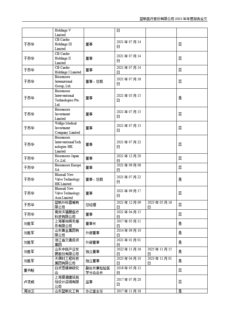 蓝帆医疗股份有限公司2023年年度报告_82