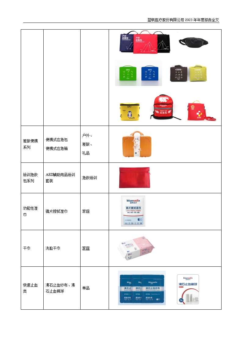 蓝帆医疗股份有限公司2023年年度报告_26