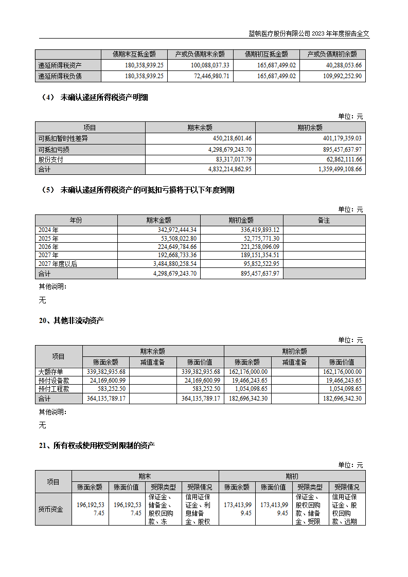 蓝帆医疗股份有限公司2023年年度报告_189