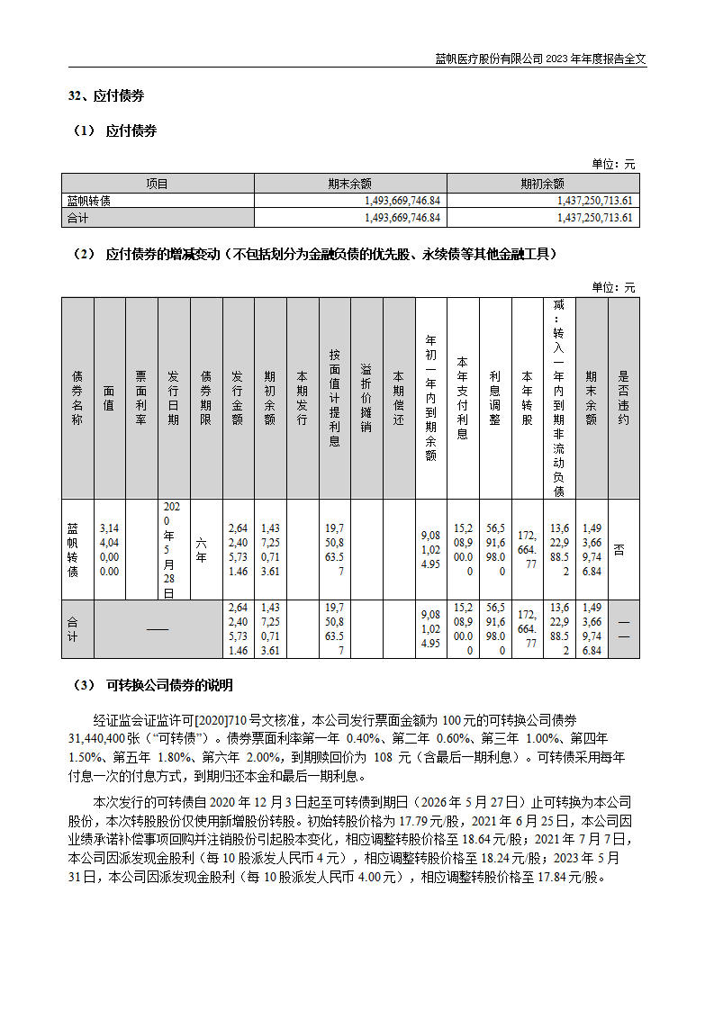 蓝帆医疗股份有限公司2023年年度报告_195